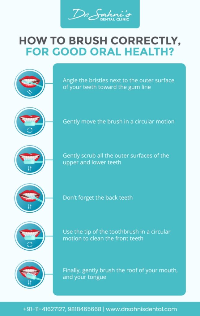 Dental Visit during COVID-19