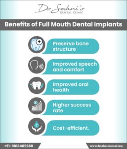 Full mouth dental implants Procedure, Cost